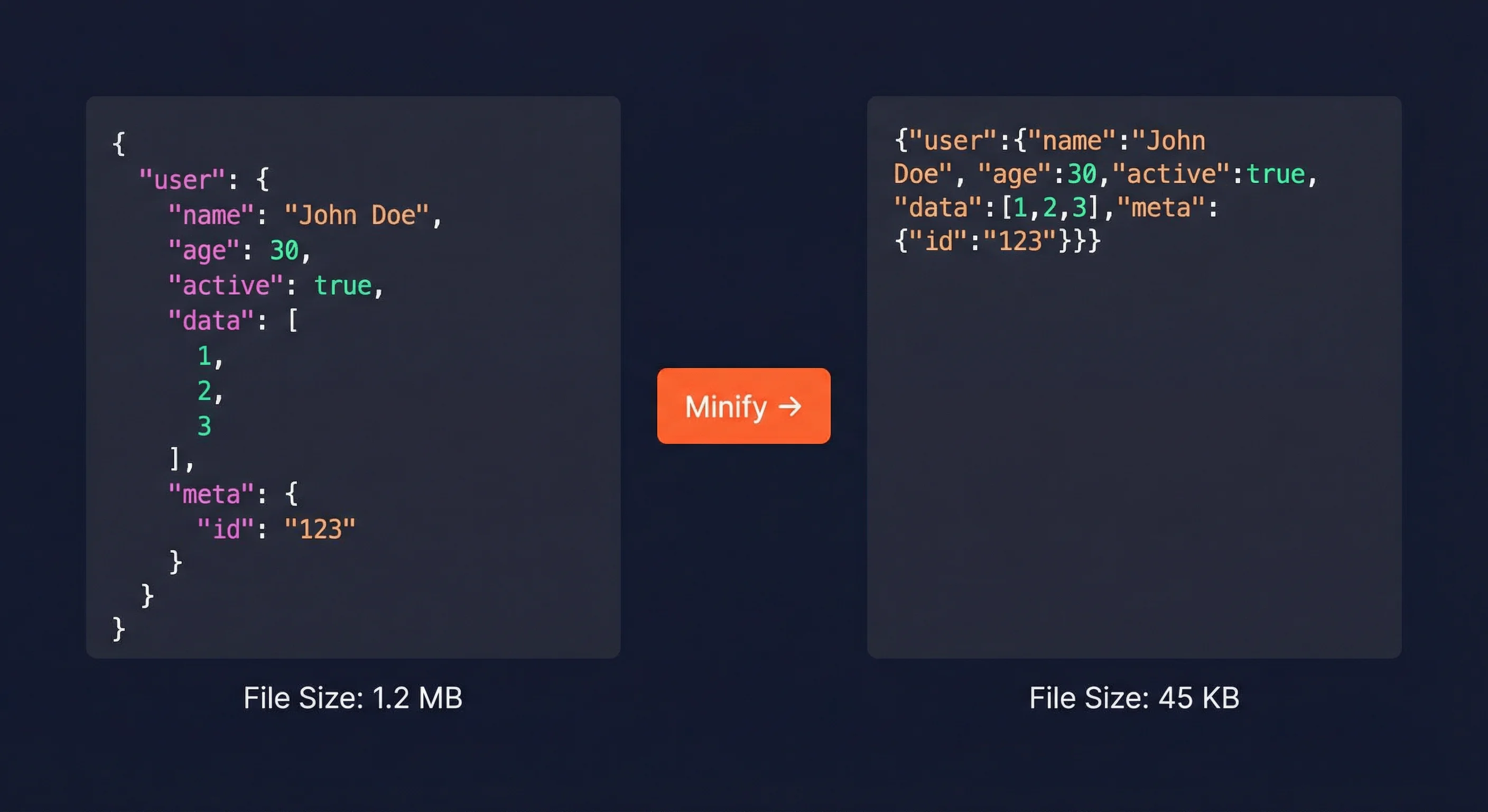Interface de l'outil de minification JSON en ligne FastMinify